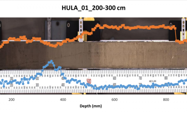 Exploring the onset of Anthropocene in the Upper Jordan valley (Hula lake) — GEOLAKE